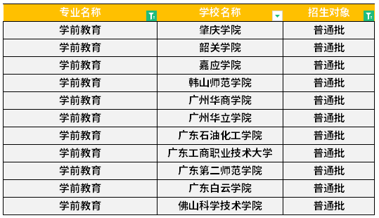 广东专升本学前教育专业可报考院校汇总！