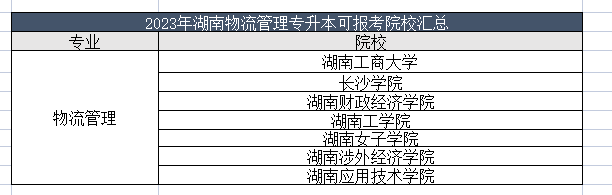 湖南统招专升本物流管理专业可报考院校汇总