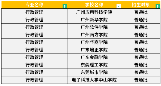 广东专升本行政管理专业可报考院校汇总！