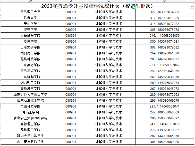 2023年山东专升本计算机科学与技术专业各院校录取分数线是多少？