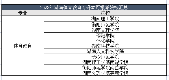 湖南统招专升本体育教育专业可报考院校汇总