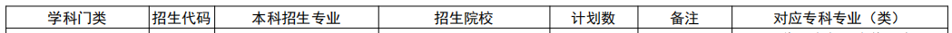 山东专升本文化产业管理专业招生院校有哪些？