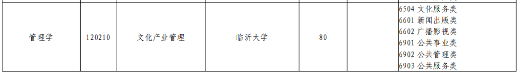 山东专升本文化产业管理专业招生院校有哪些？