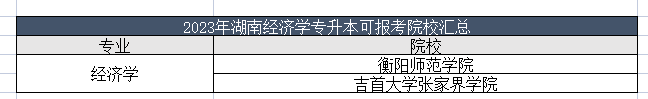 湖南统招专升本经济学专业可报考院校汇总