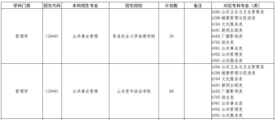 山东专升本公共事业管理专业招生院校有哪些？