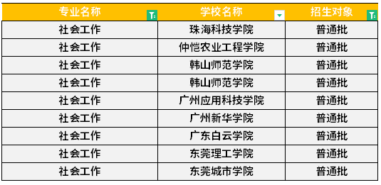 广东专升本社会工作专业可报考院校汇总！