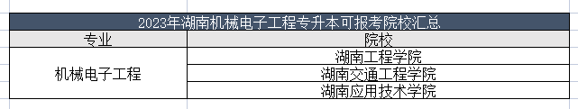 汇总：湖南机械电子工程专业专升本可以报考哪些院校？