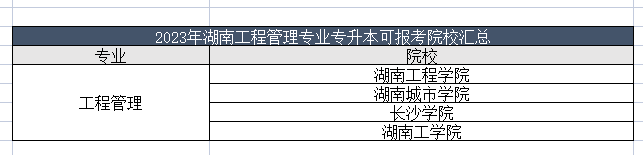 湖南统招专升本工程管理专业可报考院校汇总