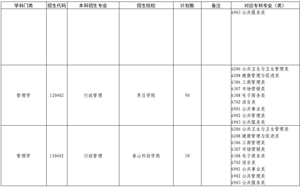 山东专升本行政管理专业招生院校有哪些？