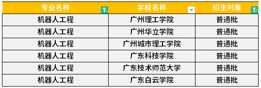 汇总：广东专升本机器人工程专业可报院校有哪些？