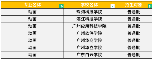 广东专升本动画专业可报考院校有哪些？