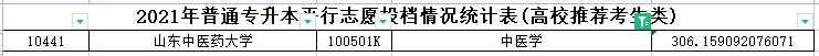 2021年山东专升本中医学专业各院校录取分数线是多少？