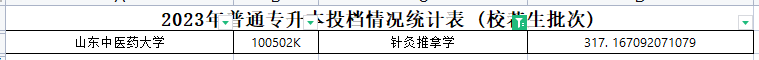 2023年山东专升本针灸推拿学专业各院校录取分数线是多少？