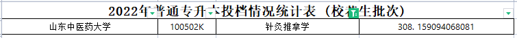 2022年山东专升本针灸推拿学专业各院校录取分数线是多少？