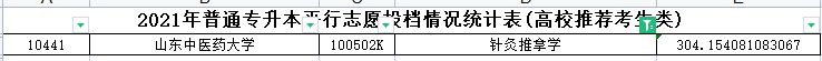 2021年山东专升本针灸推拿学专业各院校录取分数线是多少？