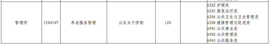 山东专升本养老服务管理专业招生院校有哪些？