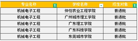 汇总：广东专升本机械电子工程专业可报院校有哪些？