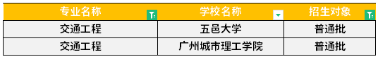 广东专升本交通工程专业可报考院校汇总！