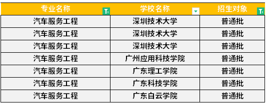 广东专升本汽车服务工程专业可报考院校有哪些？