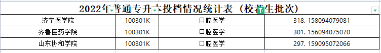 2022年山东专升本口腔医学专业各院校录取分数线是多少？