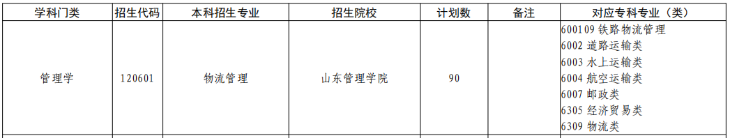 山东专升本物流管理专业招生院校有哪些？