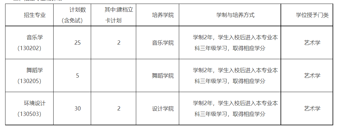 新疆艺术学院2023年普通高等教育专升本招生简章