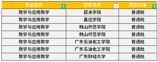 汇总：广东专升本数学与应用数学专业可报院校有哪些？