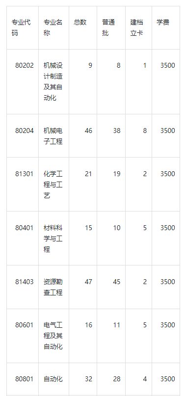 2023年新疆工程学院专升本招生简章