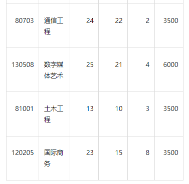 2023年新疆工程学院专升本招生简章