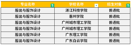 广东专升本服装与服装设计专业可报考院校汇总！