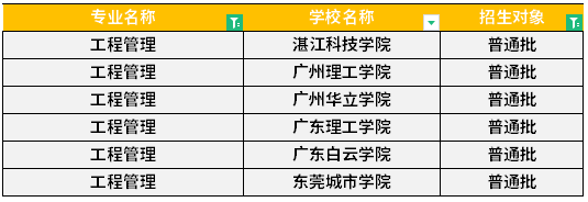 广东专升本工程管理专业可报考院校有哪些？