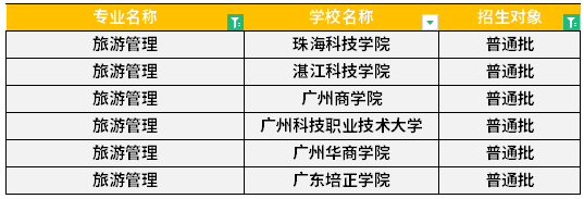 广东专升本旅游管理专业可报考院校汇总！