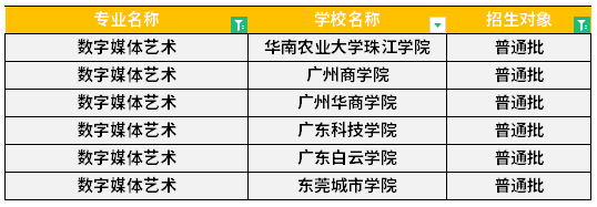 汇总：广东专升本数字媒体艺术专业可报院校有哪些？