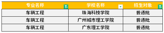 汇总：广东专升本车辆工程专业可报院校有哪些？