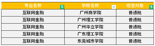 广东专升本互联网金融专业可报考院校有哪些？