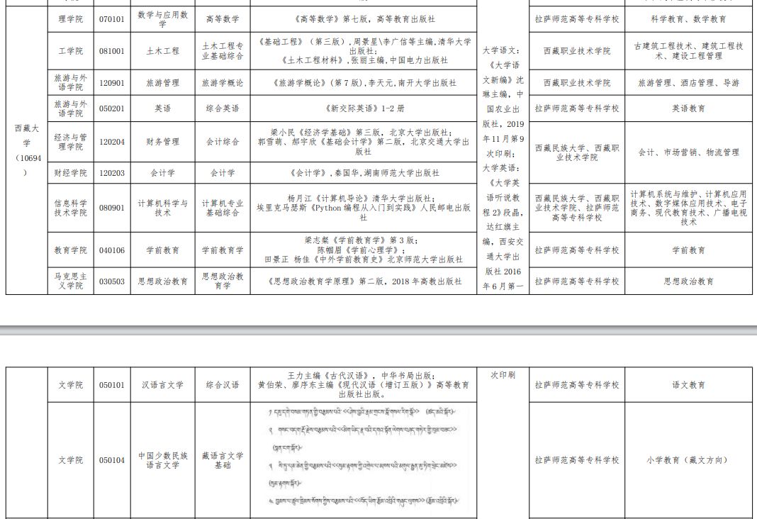 023年西藏大学统招专升本招生专业