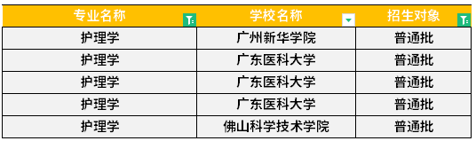 汇总：广东专升本护理学专业可报院校有哪些？