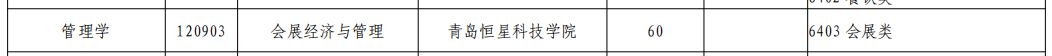 山东专升本会展经济与管理专业招生院校有哪些？