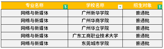 汇总：广东专升本网络与新媒体专业可报院校有哪些？