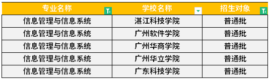 广东专升本信息管理与信息系统专业可报考院校汇总！