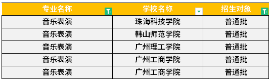 广东专升本音乐表演专业可报考院校汇总！