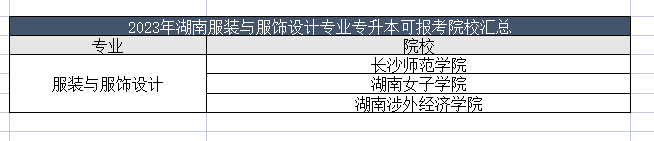 湖南统招专升本服装与服饰设计专业可报考院校汇总