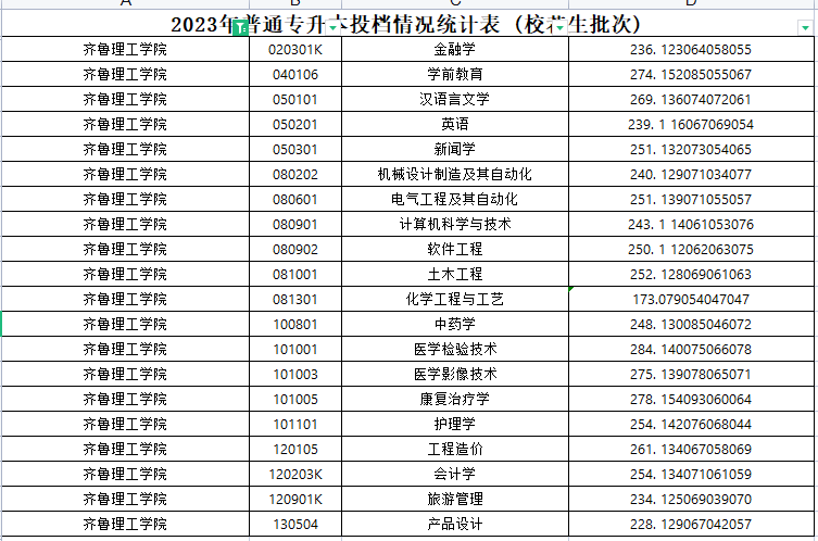 2023年齐鲁理工学院专升本分数线（校荐生批次）