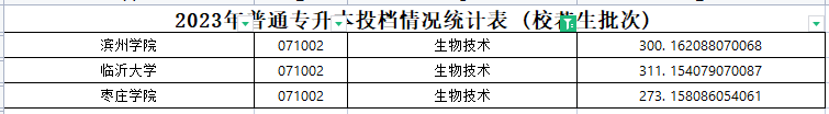 2023年山东专升本生物技术专业各院校录取分数线是多少？