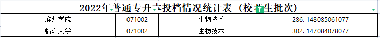 2022年山东专升本生物技术专业各院校录取分数线是多少？