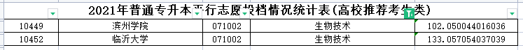 2021年山东专升本生物技术专业各院校录取分数线是多少？