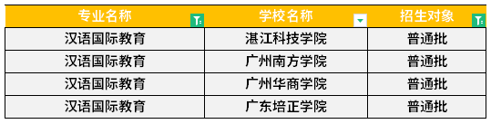 汇总：广东专升本汉语国际教育专业可报院校有哪些？