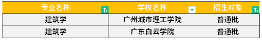 广东专升本建筑学专业可报考院校汇总！