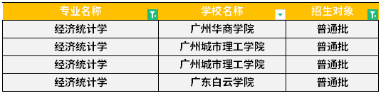 广东专升本经济统计学专业可报考院校汇总！