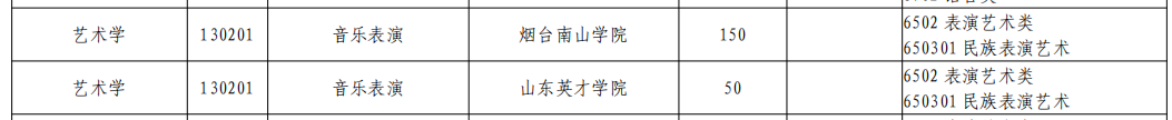 山东专升本音乐表演专业招生院校有哪些？